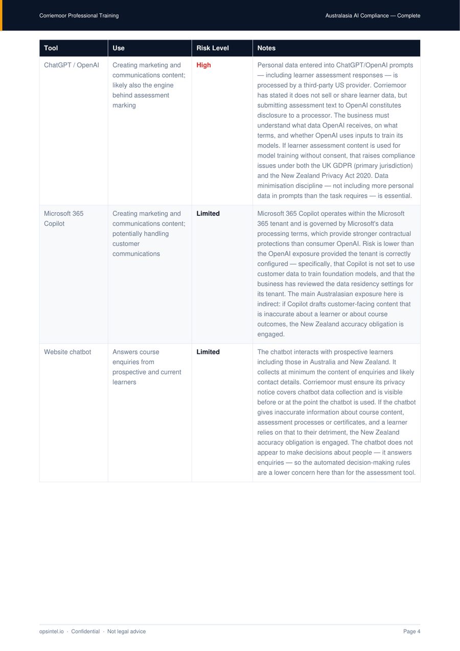 Sample pack, page 4